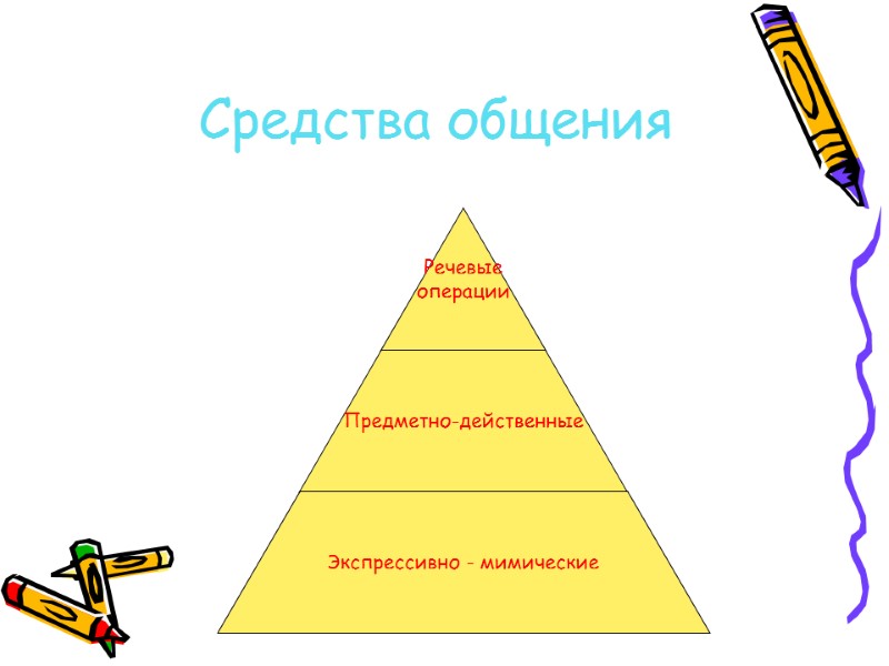 Средства общения